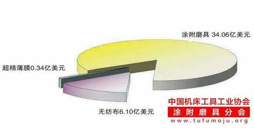 如何在市場轉型中前行并尋找未來足跡 上