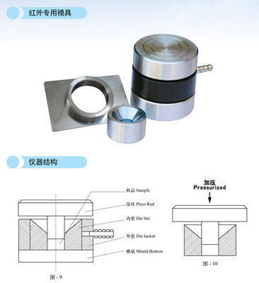 壓片模具 HF-12廠家報價/價格/性能參數 布蘭頓資料代理商 - 天津布蘭頓科技-生物在線 Lab-on-Web