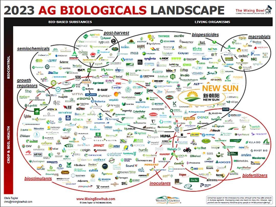 成都新朝陽 以生物農藥技術研發引領可持續農業，榮登2023全球農業生物科技影響力榜單