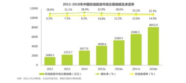 傳統(tǒng)旅行社如何借力創(chuàng)旅云營(yíng)銷，實(shí)現(xiàn)旅游電子商務(wù)的成功布局
